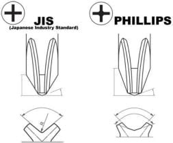 difference between pozi and phillips screws|Phillips, JIS, and Pozidriv screwdrivers explained.